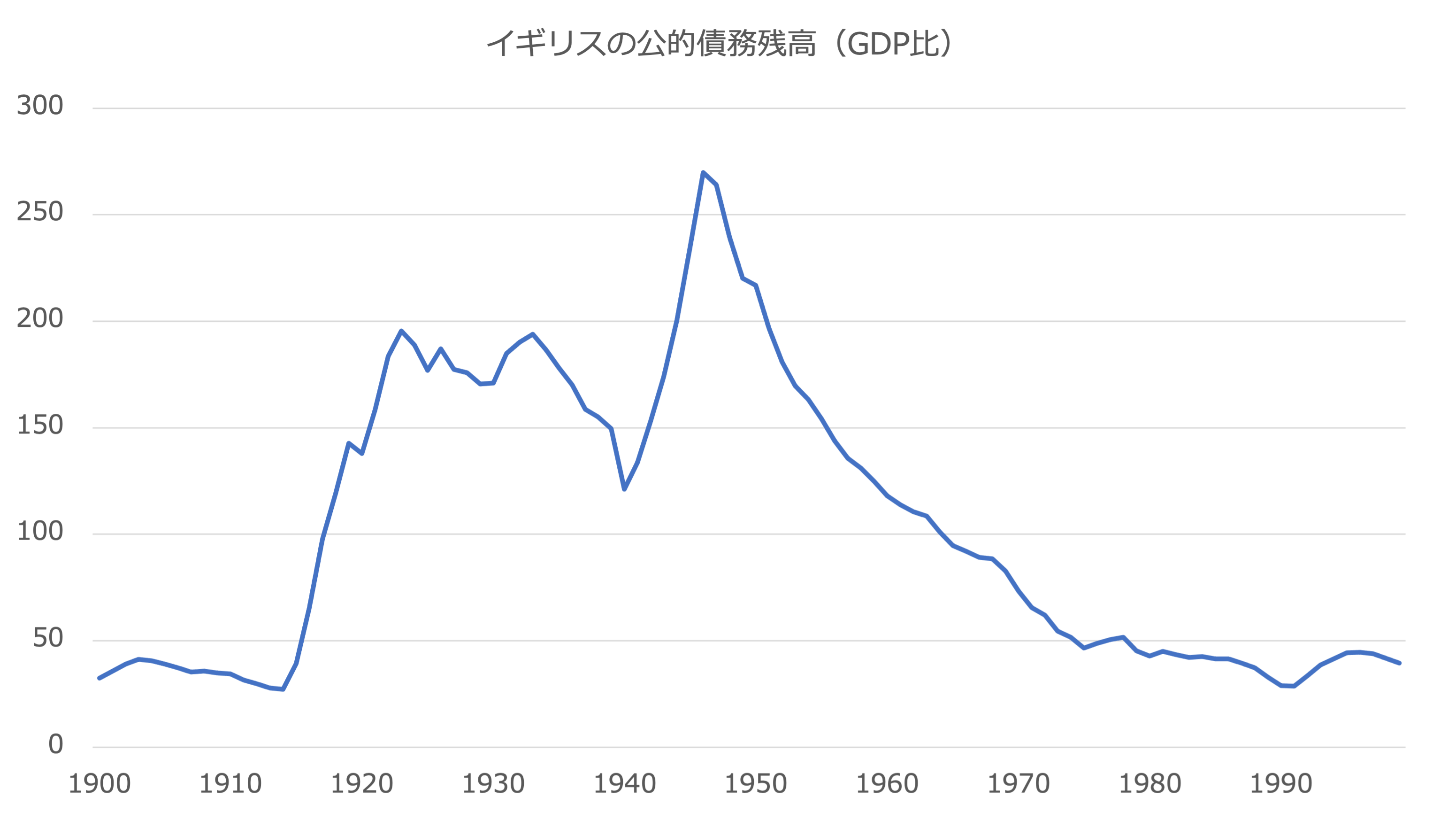 品良く着こなすため イギリスの奇跡的な財政再建は日本には再現不可能だ│ハイパー 語学・辞書・学習参考書